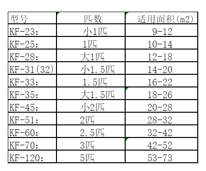 诸暨空调维修
